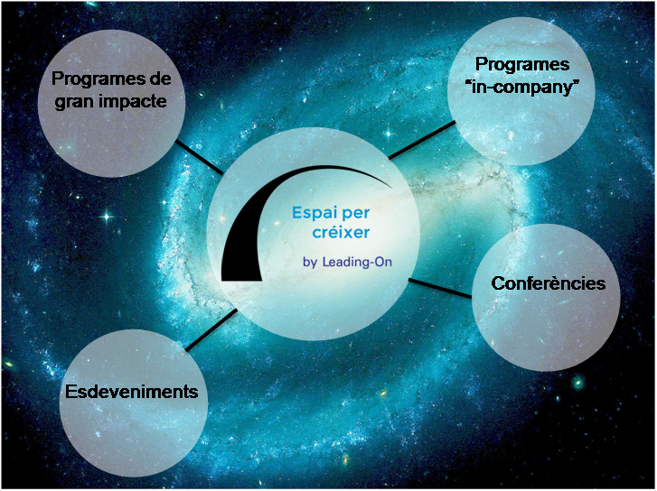 De quins productes es composa “Un espai para créixer”?